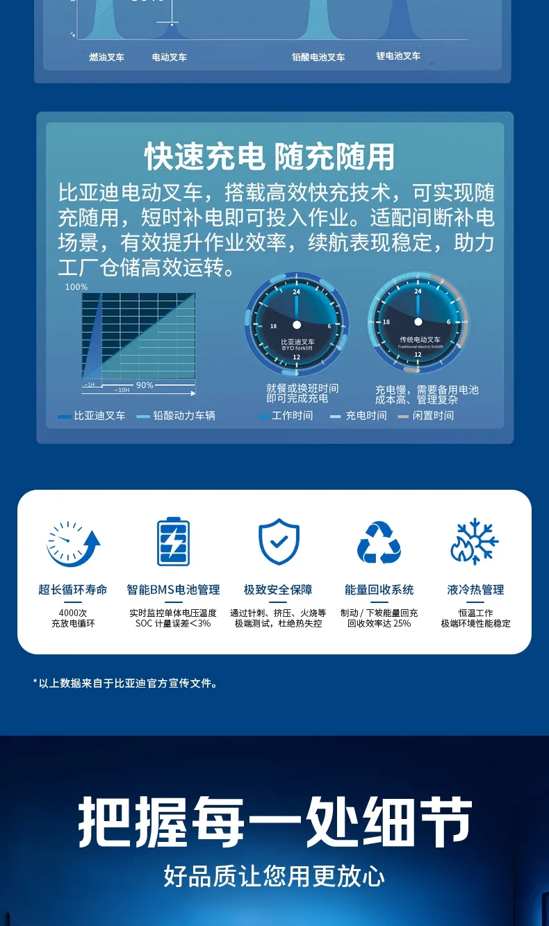 比亚迪1.6吨电动叉车(图4)
