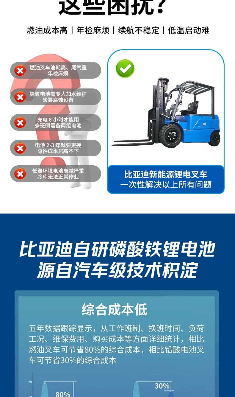 比亚迪3.5吨电动叉车(图3)