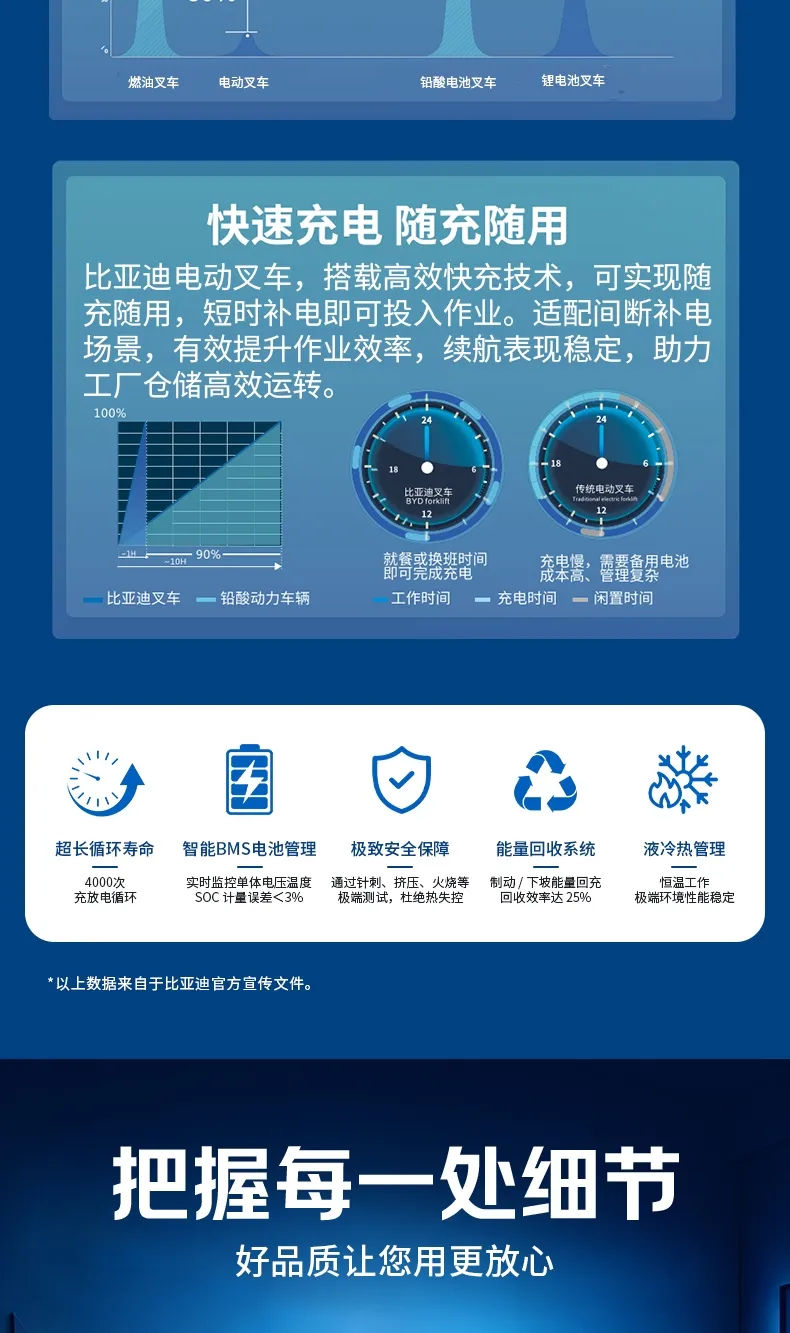 比亚迪3.8吨电动叉车(图4)