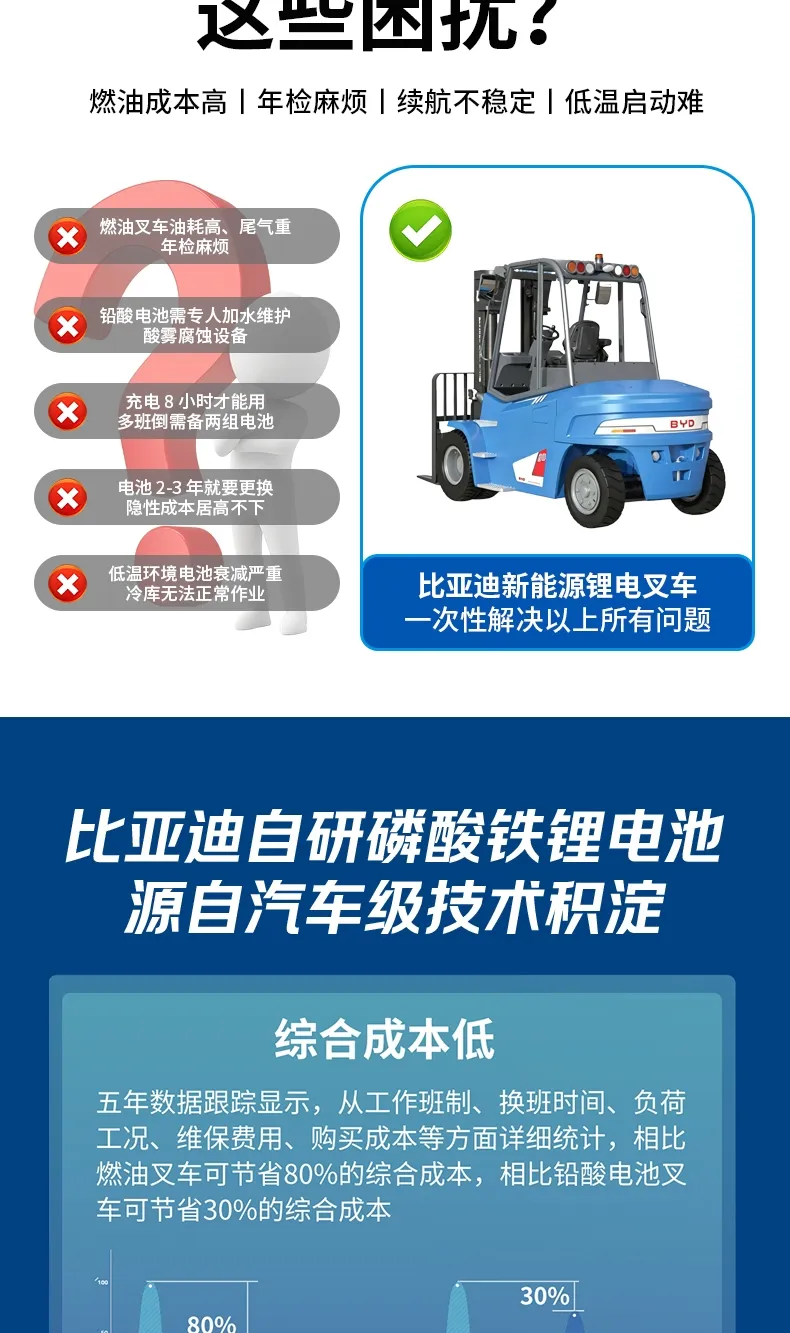 比亚迪6吨电动叉车(图3)