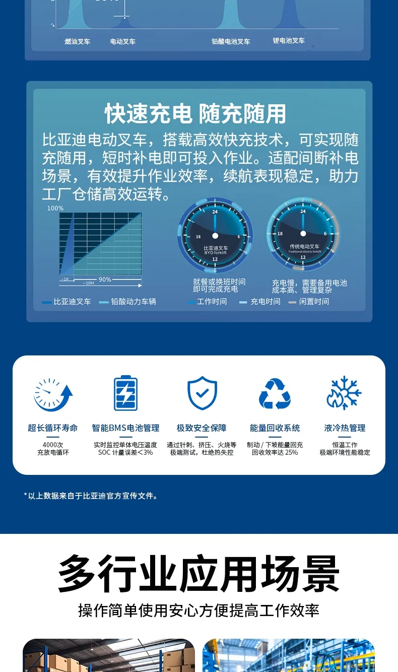 比亚迪牵引车系列(图4)